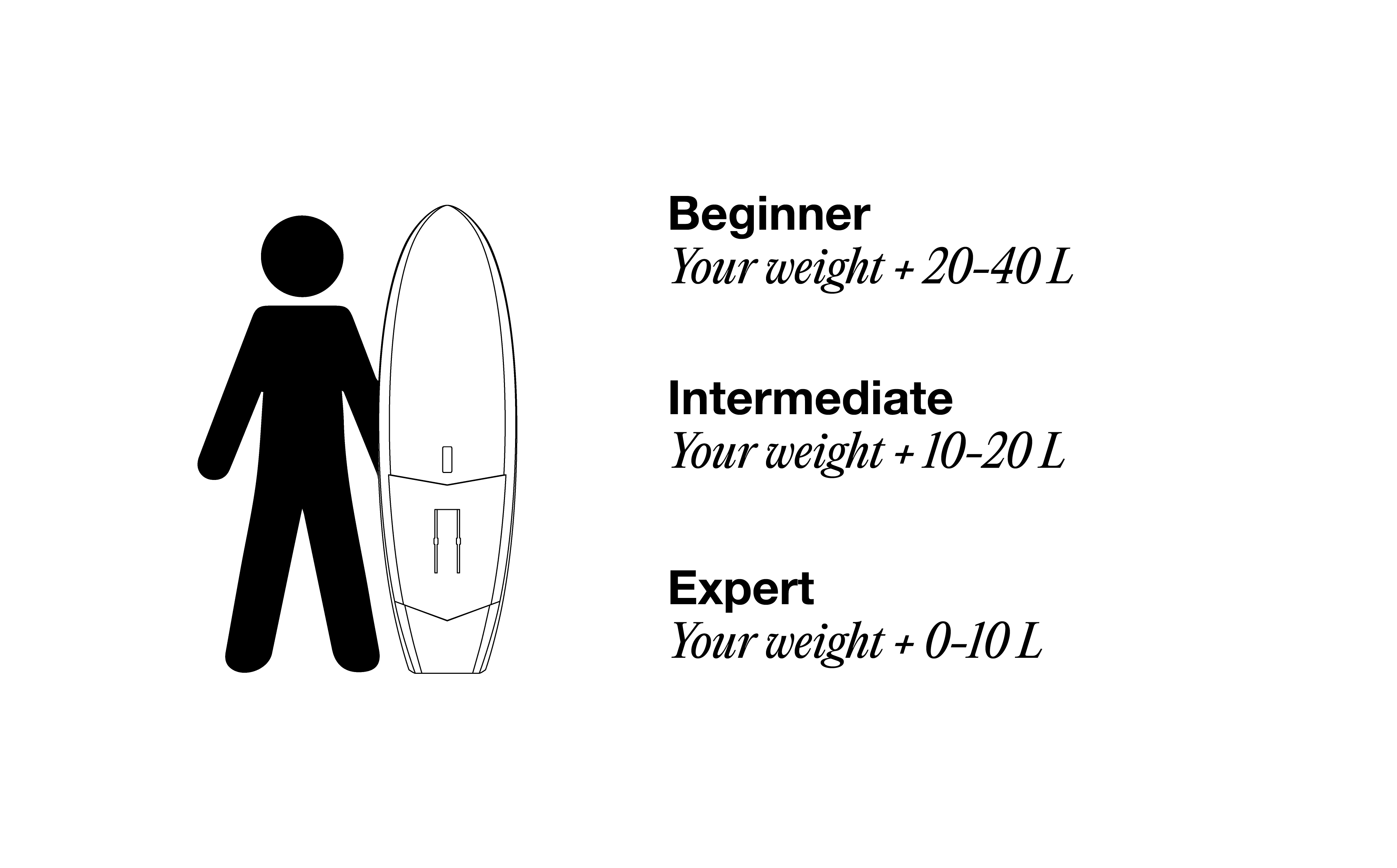 How to choose your F-ONE foilboard ? 8